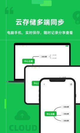 知犀思维导图[图3]