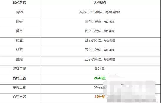 王者荣耀段位掉段图2023（新赛季更新掉段位机制）