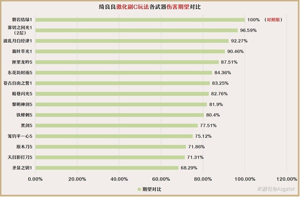 原神绮良良用什么武器？原神绮良良武器推荐