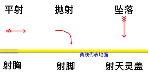 火炬之光无限投射物伤害都包括什么？火炬之光无限投射物机制解析