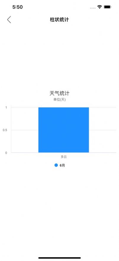 天气日记清新版官方版[图3]