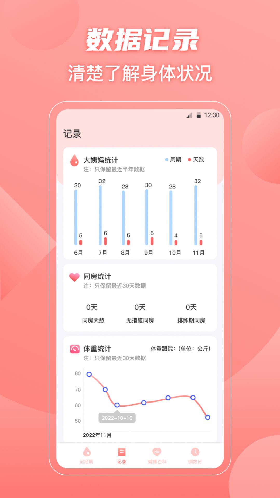 大姨妈flo助手app官方版[图3]