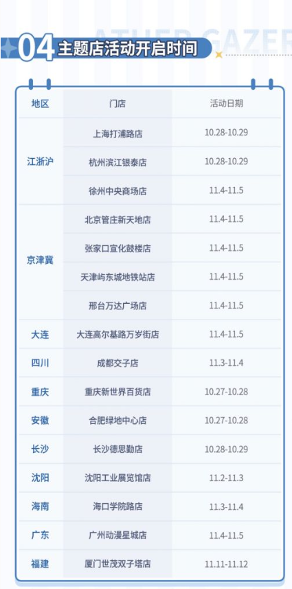 深空之眼罗森联动店在哪里？深空之眼罗森联动店一览