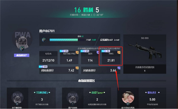 CSGO的RWS什么意思？CSGO的RWS评分介绍