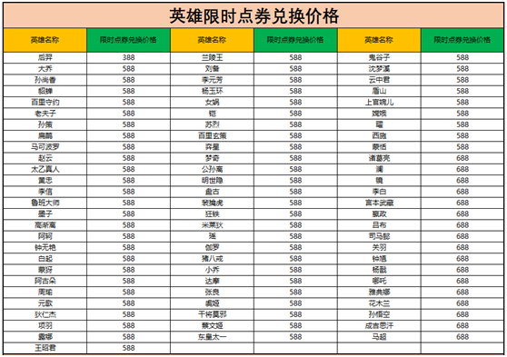 王者荣耀限时点券商城位置介绍