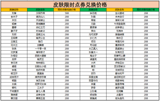 王者荣耀限时点券商城位置介绍