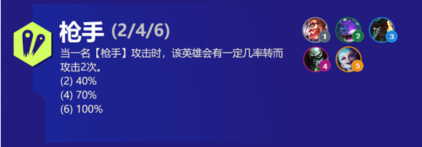 云顶之弈克格莫s6出装、技能、羁绊介绍