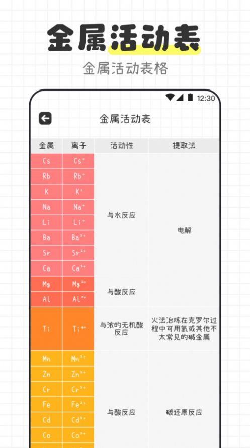 化学方程式宝典app免费版[图3]