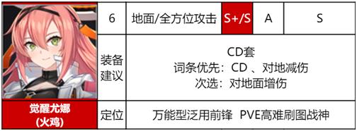 异界事务所wiki最新角色图鉴汇总