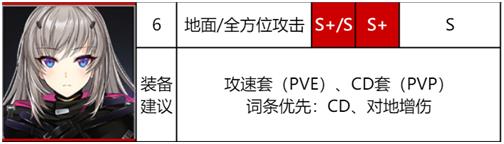 异界事务所wiki最新角色图鉴汇总