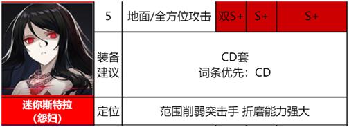 异界事务所wiki最新角色图鉴汇总