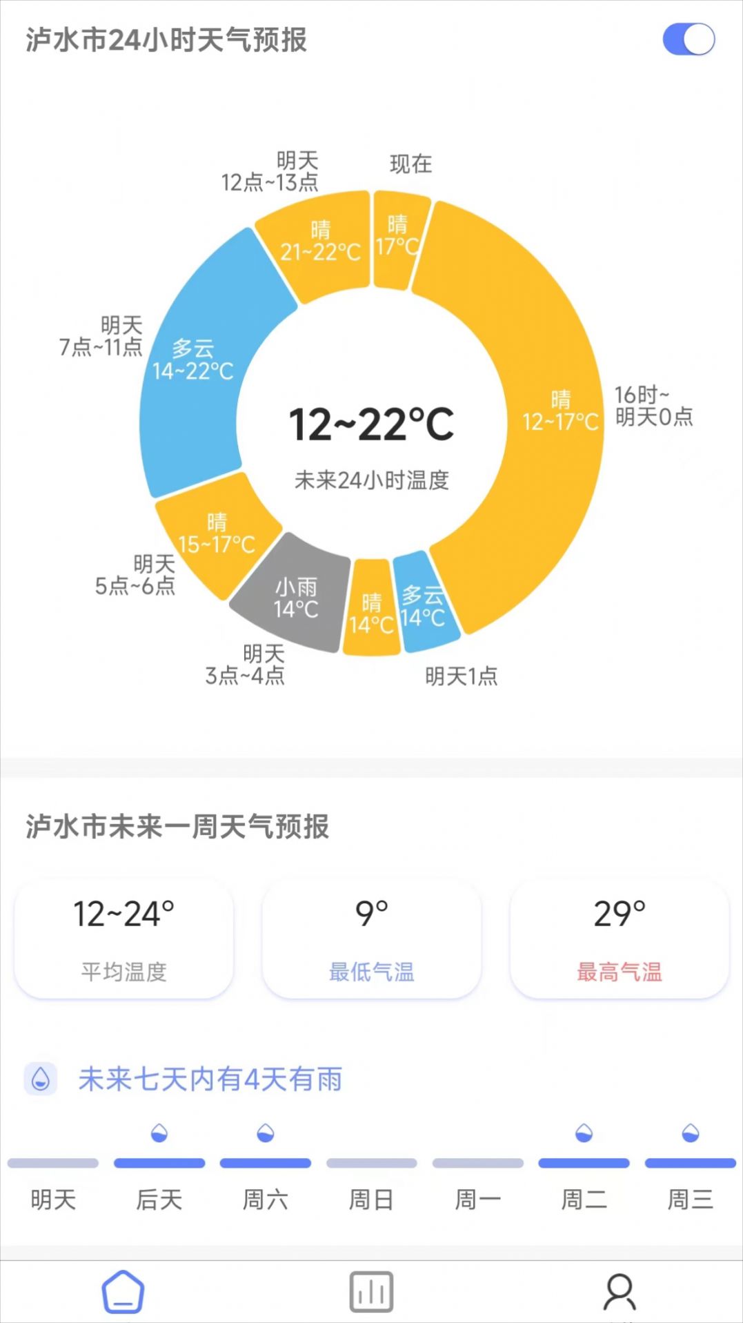 千问天气软件官方版[图1]