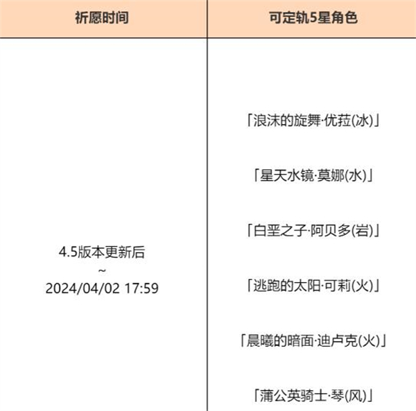 原神4.5混池持续多久4.5版本混池持续时间一览[多图]