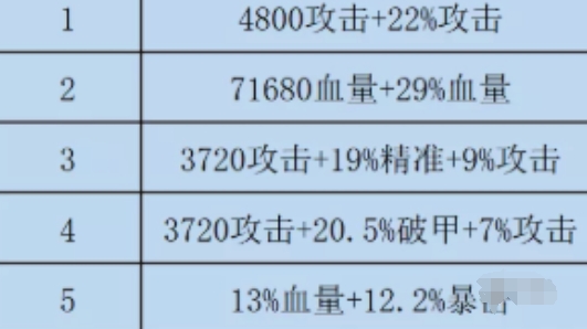 咸鱼之王双攻破甲水晶怎么选双攻破甲水晶选择推荐[多图]