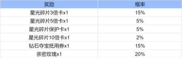 王者荣耀魔术团对决星光碎片有什么用魔术团对决星光碎片作用介绍[多图]