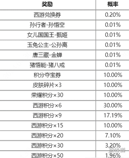 王者荣耀梦回西游活动玩法介绍