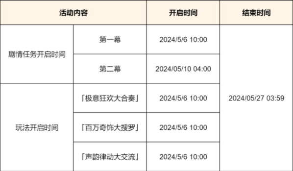 原神荒泷生命摇滚虹色大巡回活动攻略荒泷生命摇滚虹色大巡回玩法奖励一览[多图]