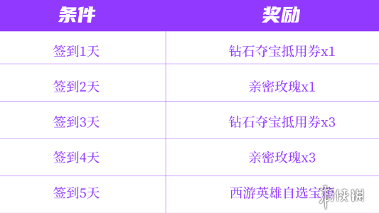 王者荣耀西游英雄免费领取方法