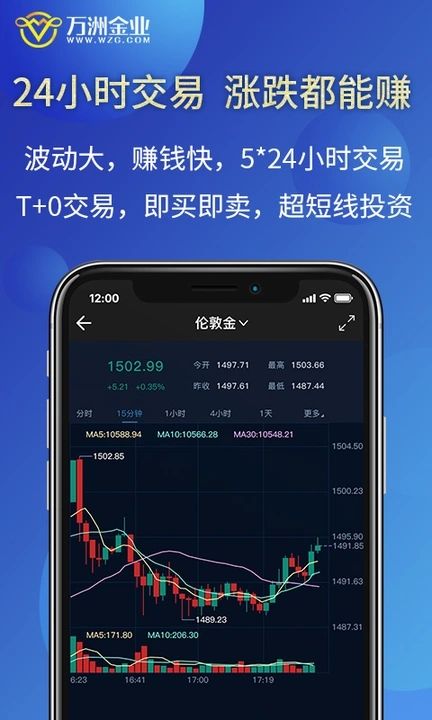 黄金交易平台APP官方版（万洲金业）[图3]