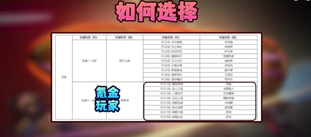 dnf手游选QQ区还是微信区开局QQ区微信区选择推荐[多图]