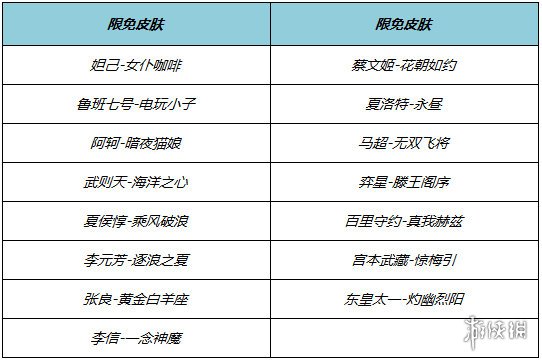 王者荣耀端午节活动大全