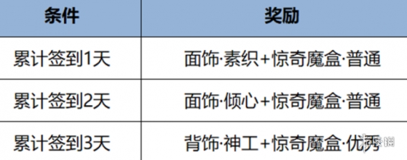 王者荣耀元流之子饰品领取方法