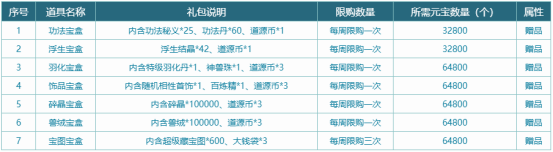 《问道》时间版年度大服“甲辰”特色改版之经济系统