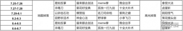 王者荣耀10v10武林秘籍掉落时间