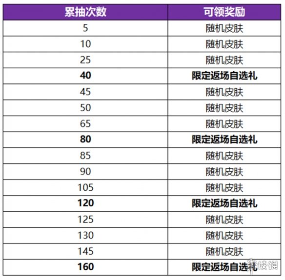 王者荣耀公孙离无双祈愿活动玩法介绍