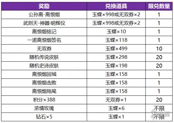 王者荣耀公孙离无双祈愿活动玩法介绍