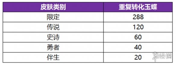 王者荣耀公孙离无双祈愿活动玩法介绍