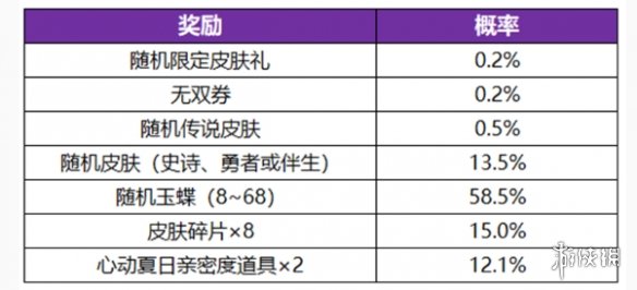 王者荣耀无双祈愿玉蝶获取方法