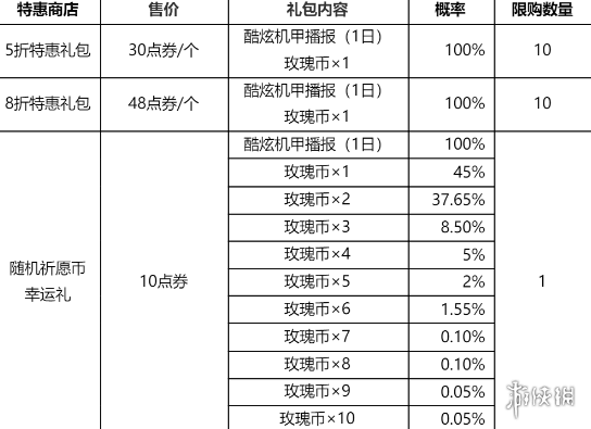 王者荣耀花木兰默契交锋星元皮肤获得方法