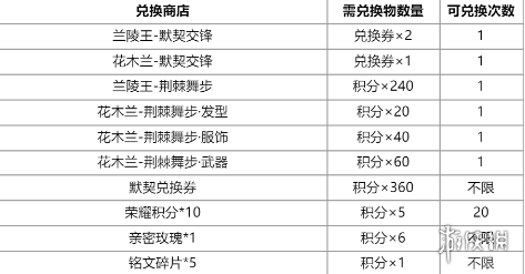 王者荣耀花木兰默契交锋星元皮肤获得方法