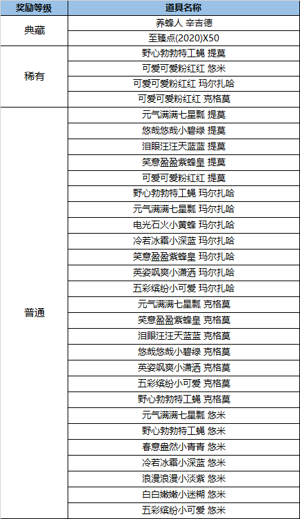 英雄联盟小蜜蜂宝典活动怎么玩？小蜜蜂宝典奖励及等级提升方法一览[多图]