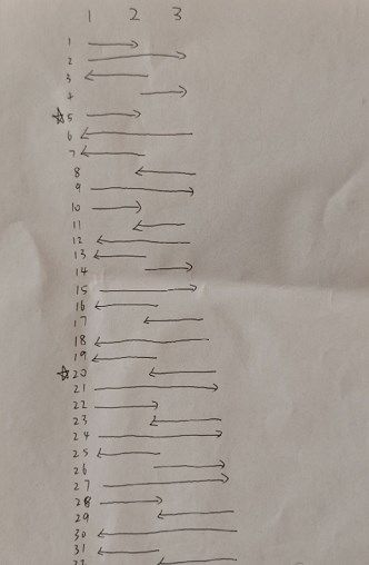 纸嫁衣7卿不负元宝堆叠怎么放纸嫁衣7卿不负元宝堆叠方法[多图]