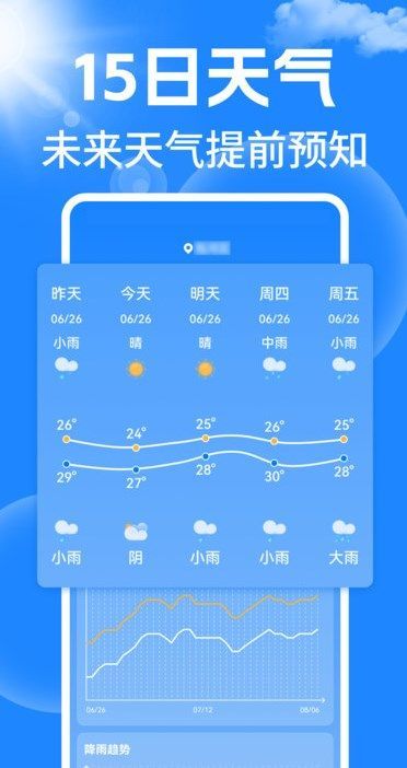 天气15日预报通app官方版[图2]