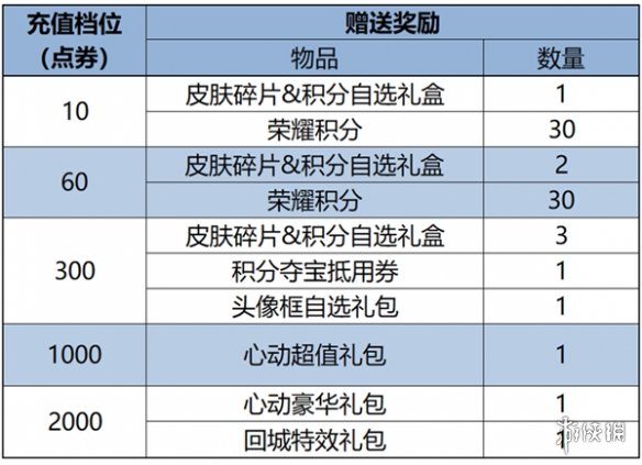 王者荣耀中秋节福利活动汇总2024