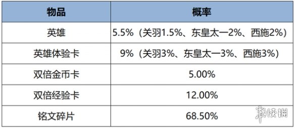 王者荣耀中秋节福利活动汇总2024