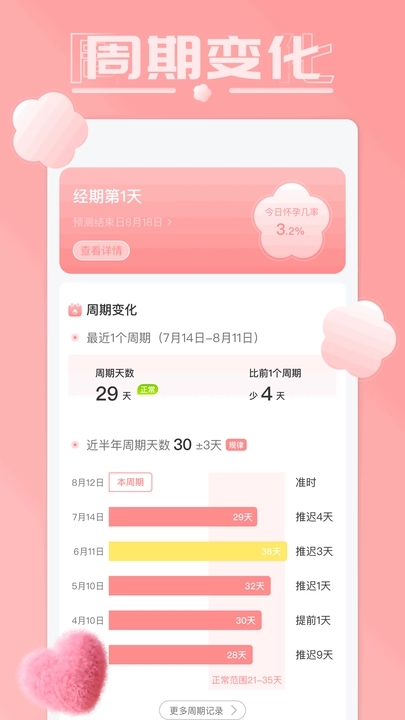 胡桃日计经期管理app官方版[图1]